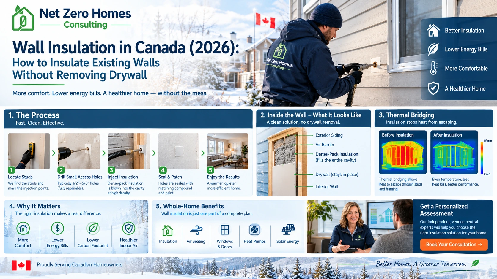 Practical Canadian guide to insulating existing walls with blown-in, dense-pack and exterior methods. Understand your wall first.