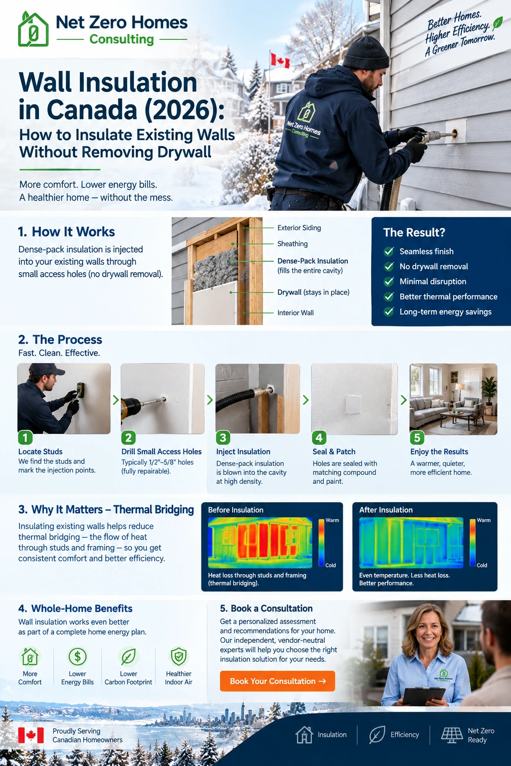 Wall insulation retrofit for an existing Canadian home
